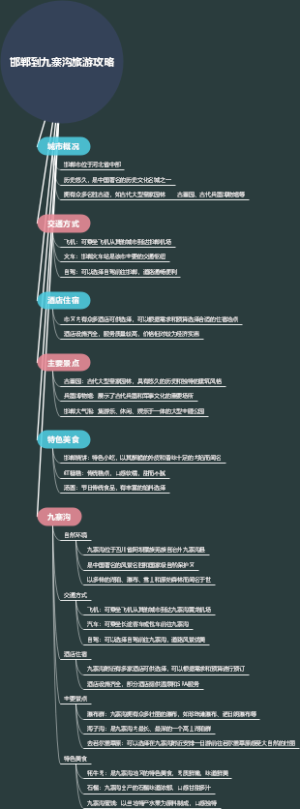 邯郸到九寨沟旅游攻略