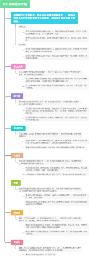 四川古镇旅游攻略