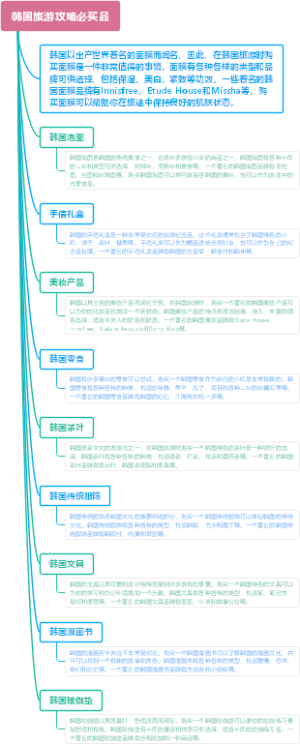 韩国旅游攻略必买品