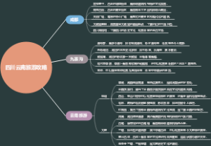 四川云南旅游攻略