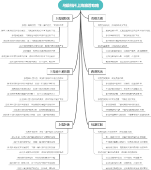乌镇杭州上海旅游攻略