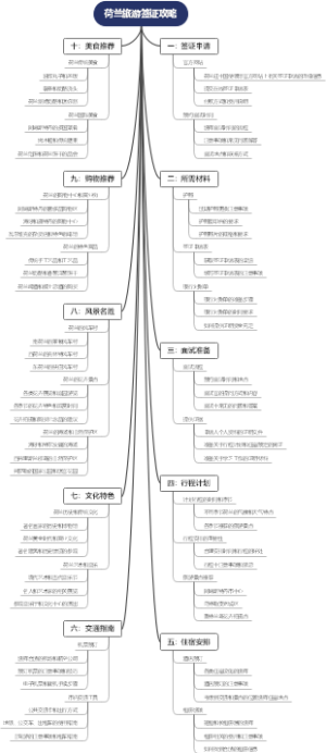 荷兰旅游签证攻略