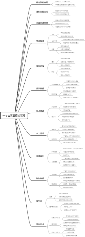 一个去三亚旅游攻略