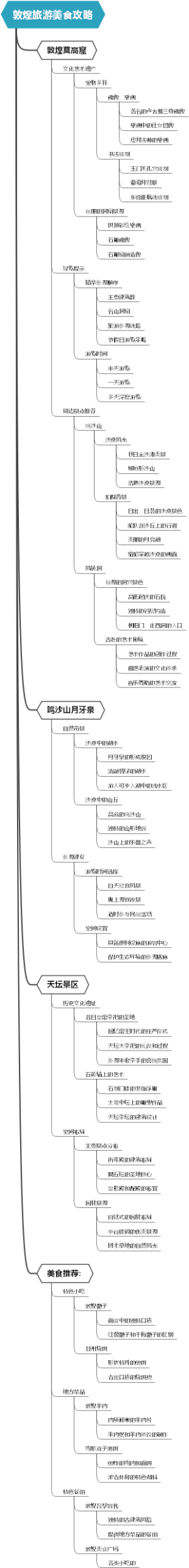 敦煌旅游美食攻略