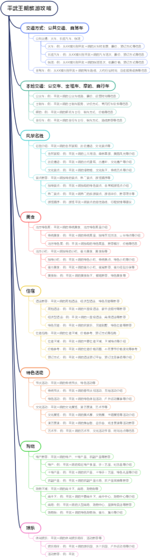 平武王朗旅游攻略