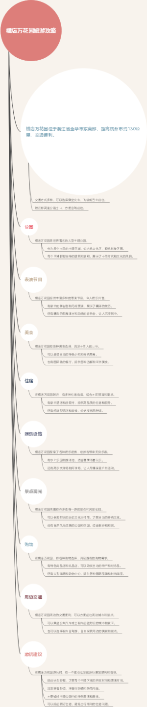 横店万花园旅游攻略