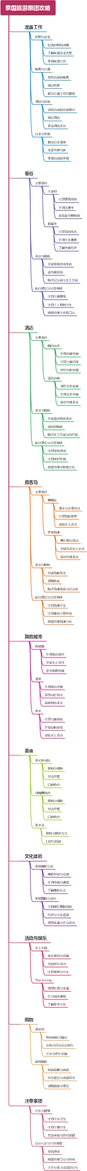 泰国旅游跟团攻略