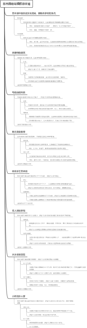 苏州西塘乌镇旅游攻略