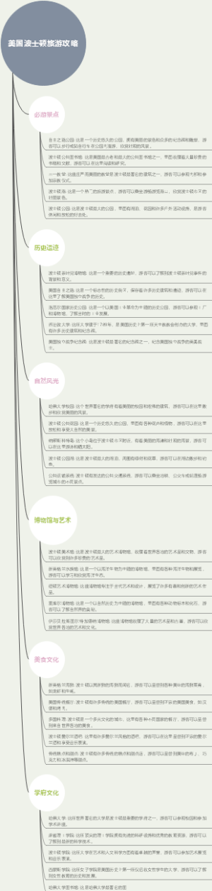 美国波士顿旅游攻略