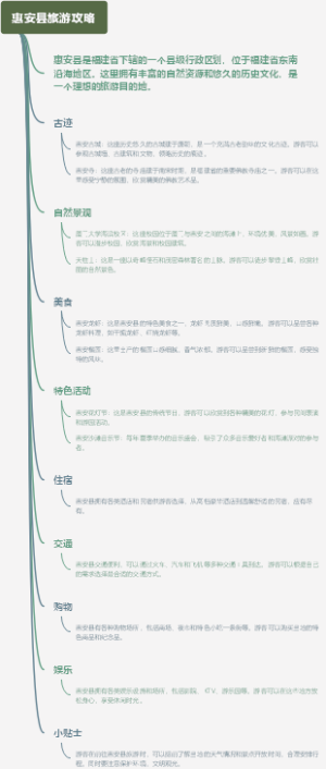 惠安县旅游攻略