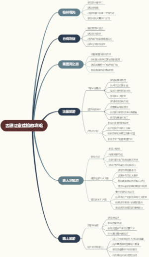 去德法意瑞旅游攻略