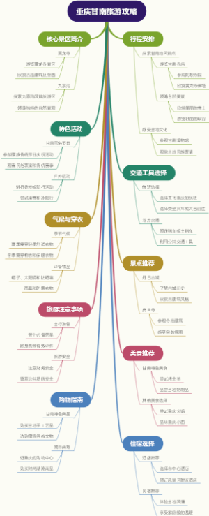 重庆甘南旅游攻略