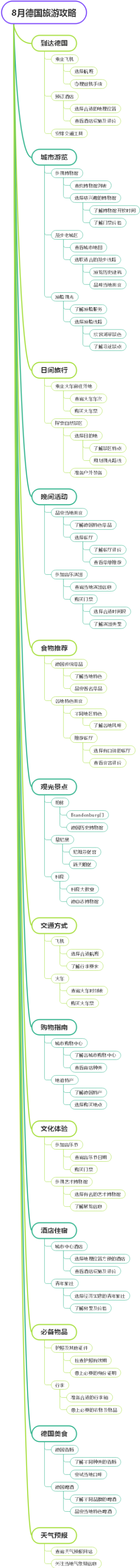 8月德国旅游攻略