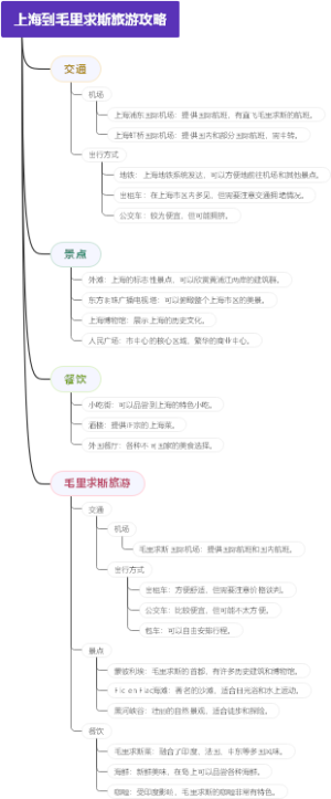 上海到毛里求斯旅游攻略