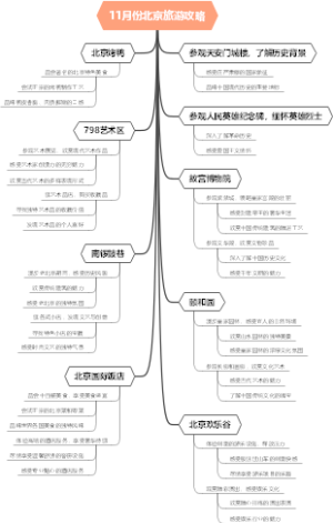 11月份北京旅游攻略