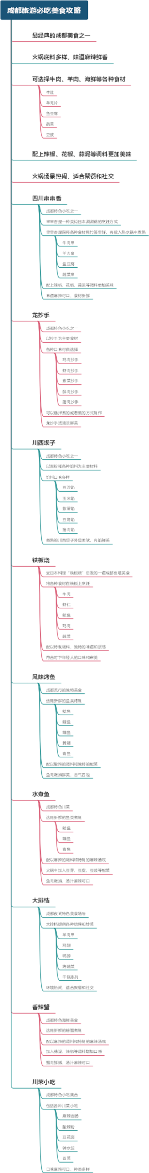 成都旅游必吃美食攻略