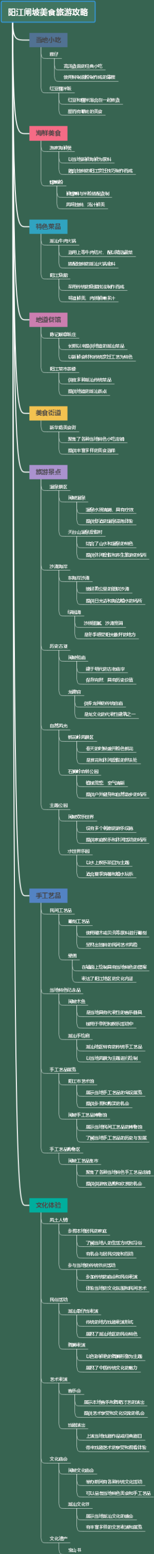 阳江闸坡美食旅游攻略