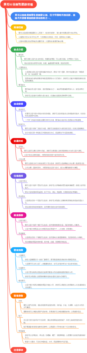 黄石公园自驾旅游攻略