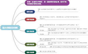 重庆古镇旅游攻略