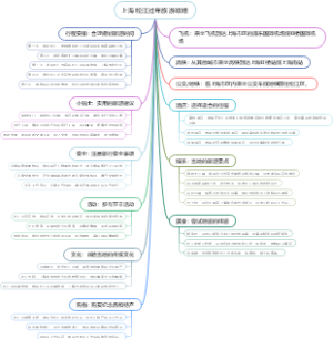 上海松江过年旅游攻略