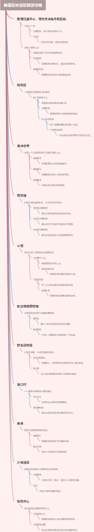 美国圣地亚哥旅游攻略