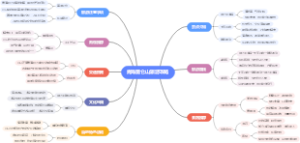 青海昆仑山旅游攻略