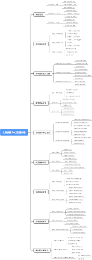 北京奥体中心旅游攻略