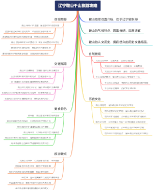 辽宁鞍山千山旅游攻略