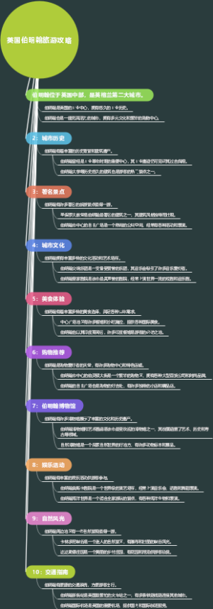 英国伯明翰旅游攻略