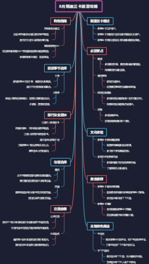 8月斯里兰卡旅游攻略