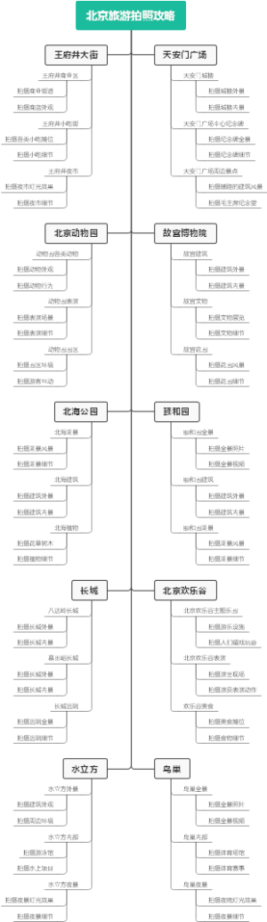 北京旅游拍照攻略