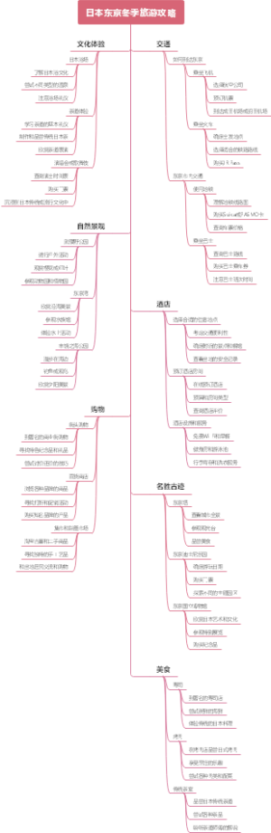 日本东京冬季旅游攻略