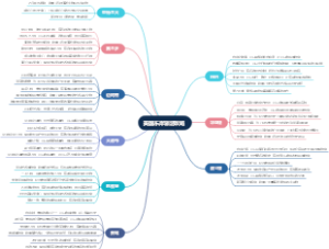 美国东岸旅游攻略