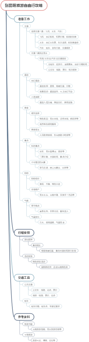 到昆明旅游自由行攻略