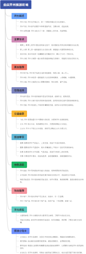 重庆开州旅游攻略