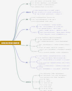 昆明云南大理丽江旅游攻略