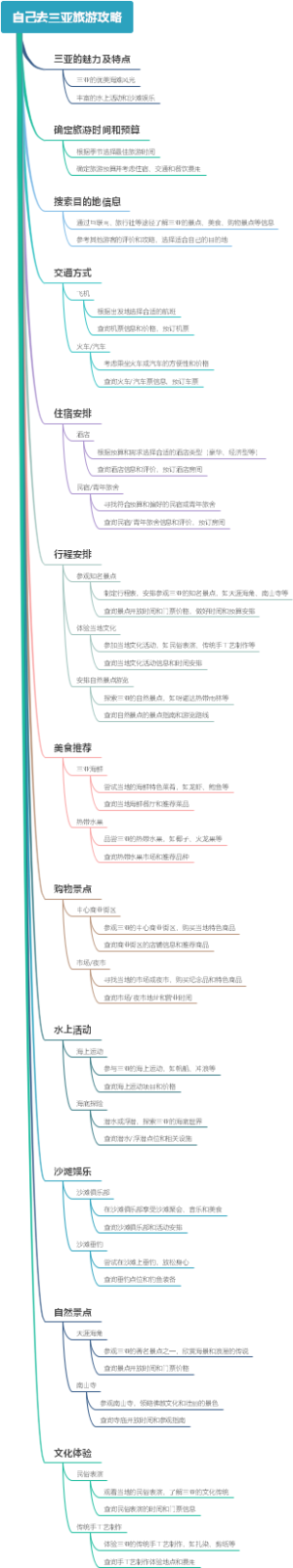 自己去三亚旅游攻略