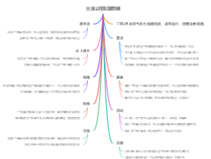 三亚2月旅游攻略