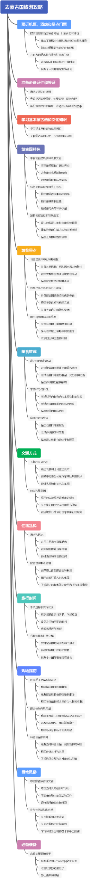 去蒙古国旅游攻略