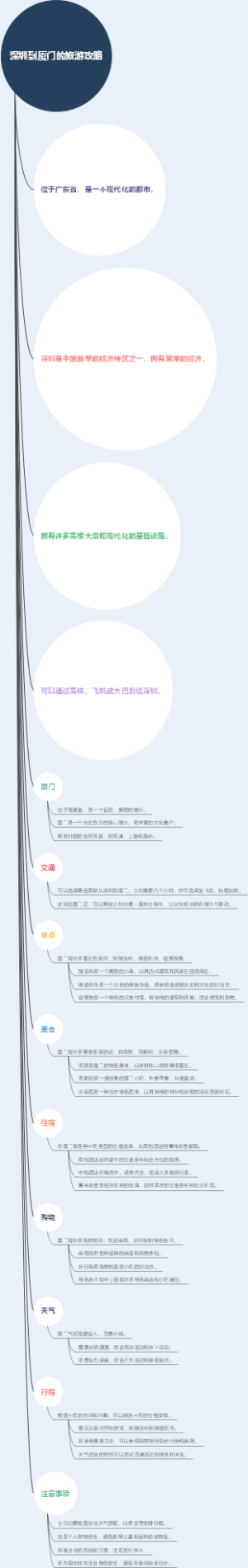 深圳到厦门的旅游攻略