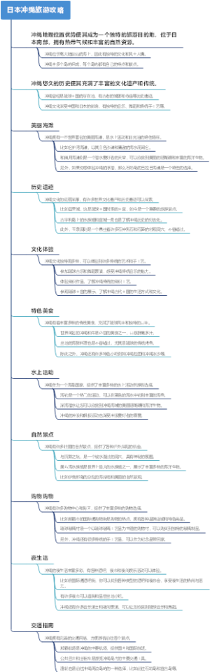 日本冲绳旅游攻略