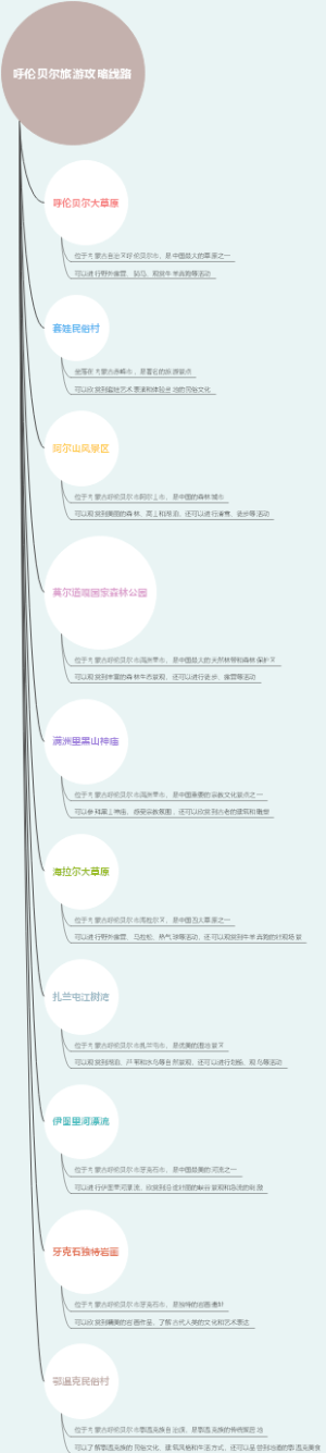 呼伦贝尔旅游攻略线路