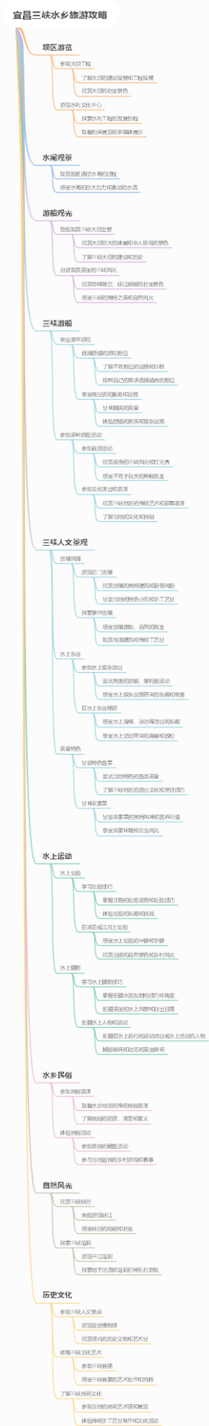 宜昌三峡水乡旅游攻略