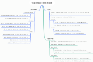 宁波到福建土楼旅游攻略