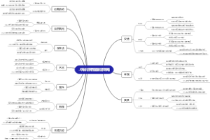 上海北京西路旅游攻略