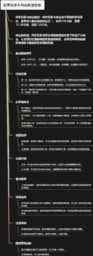科罗拉多大峡谷旅游攻略