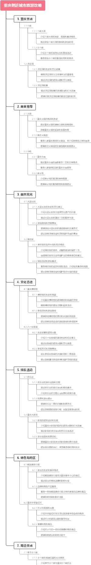 重庆附近城市旅游攻略