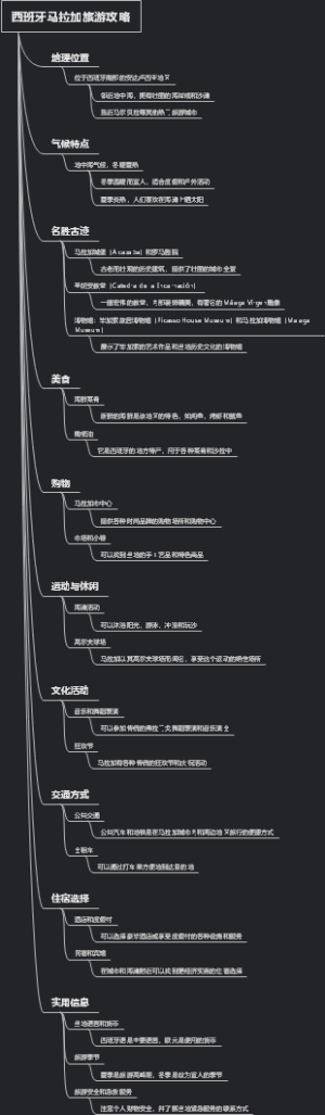 西班牙马拉加旅游攻略