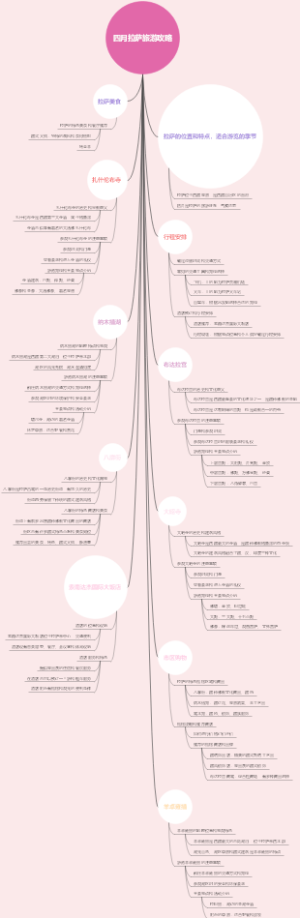 四月拉萨旅游攻略