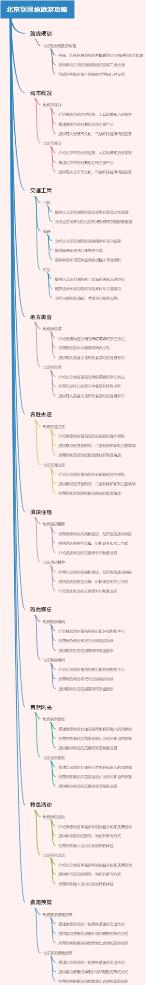 北京到恩施旅游攻略